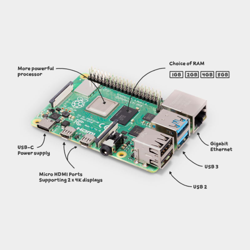 Raspberry Pi 4 Model B 1 Raspberry Pi 4 Model B 1