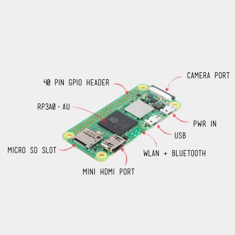 Carte Raspberry Pi Zero 2W avec des informations sur les différentes interfaces du produit