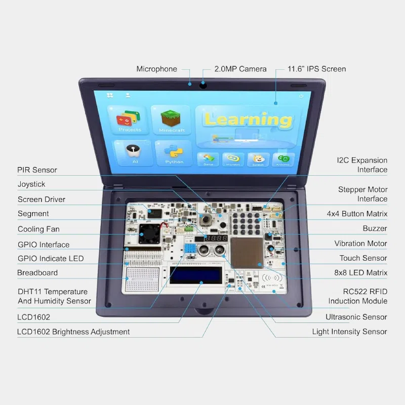 CrowPi 2 : kit d’apprentissage STEM tout-en-un Raspberry Pi 2 CrowPi 2, schéma annoté des capteurs et modules avec écran affichant le menu Learning
