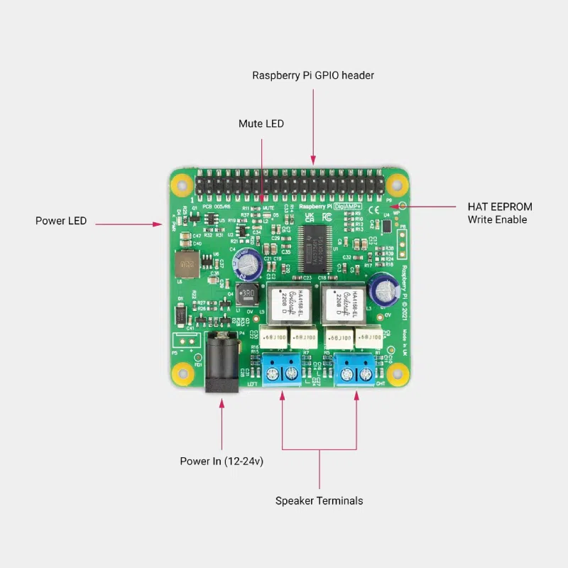 Schéma annoté de la carte DigiAMP+ IQaudio indiquant connecteurs GPIO et bornes haut-parleurs
