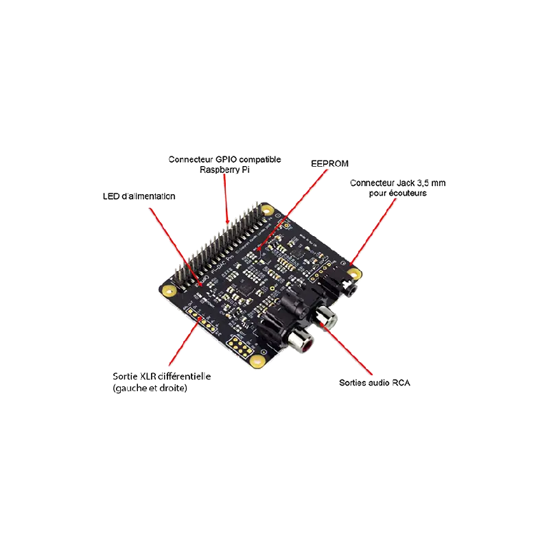 Schéma annoté du DAC Audio IQaudio avec connecteurs GPIO, jack et sorties RCA